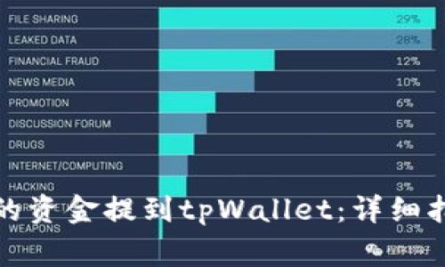 如何将欧易交易所的资金提到tpWallet:详细指南与常见问题解答