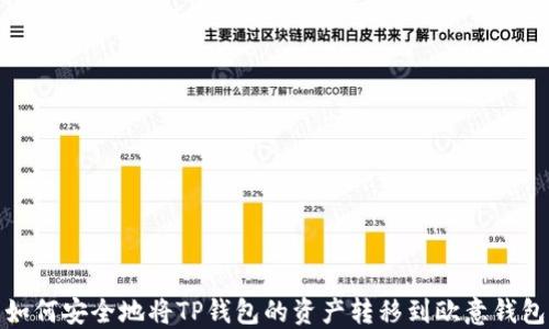 如何安全地将TP钱包的资产转移到欧意钱包