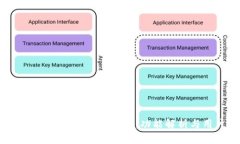  tpWallet iOS版最新更新：功能解析与用