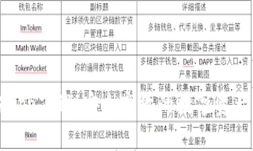 tpWallet官方app下载:安全高效的数字资产管理解决方案