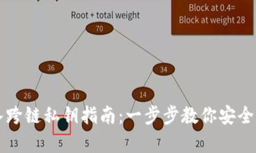 tpWallet导入跨链私钥指南:一步步教你安全迁移数字资产