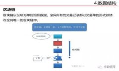 忘记tpWallet助记词该怎么办？详细指导