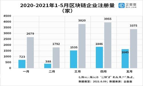 tpWallet授权检测功能详解:如何确保用户钱包的安全与合规
