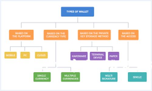 tpWallet 1.3.2 官方下载及详细指南