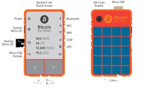 米信钱包:探索区块链技术与数字资产管理的未来