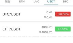 如何高效转账到tpWallet: 全方位指南