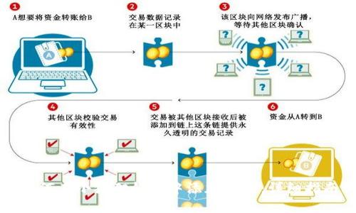 如何在小狐狸钱包中添加代币:详细指南