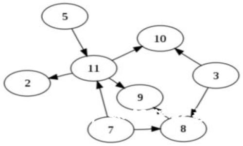 tpWallet安全风险分析:如何保护数字资产的安全性