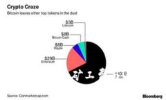 深入解析tpWallet矿工费与USDT交易指南