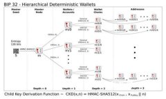 tpWallet无法转账U币的原因及解决方法