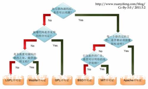 银行数字钱包的崛起:未来金融服务的新趋势
