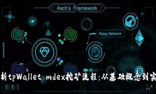 全面解析tpWallet mdex挖矿流程:从基础概念到实践操作