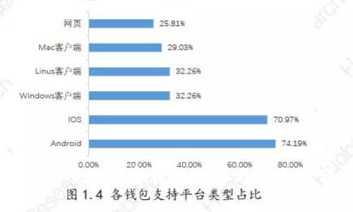 缅甸使用的加密钱包推荐与安全性分析