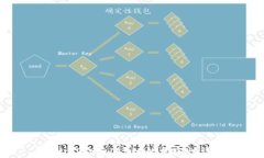 tpWallet与ICP链的兼容性详解
