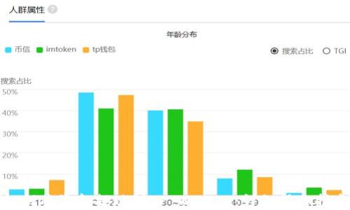 如何将资金提现到TP Wallet:详细操作指南