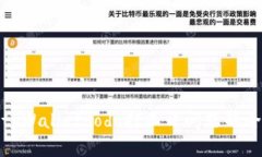 : 解决tpWalletdodo打不开问题的全面指南