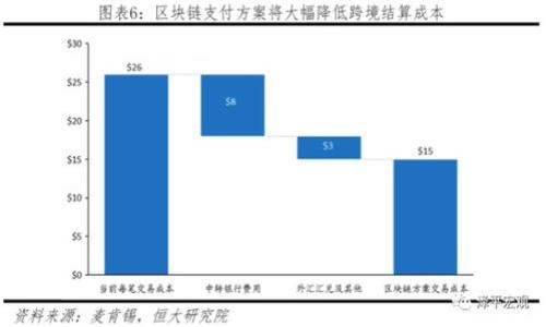 数字钱包付款流程详解:安全、便捷的支付新体验