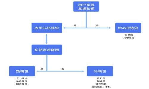 区块链钱包合法吗?全面解析区块链钱包的法律地位及使用注意事项