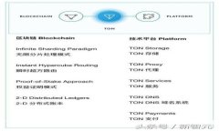 TPWallet转账未激活的解决方案与操作指