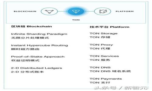 TPWallet转账未激活的解决方案与操作指南