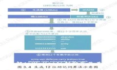 深入了解tpWallet秘钥分享及其安全性