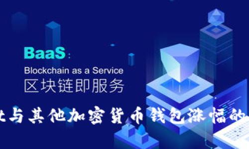 tpWallet与其他加密货币钱包涨幅的差异解析
