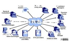 tpWallettoken.im钱包：揭开数字资产管理