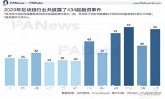 冷钱包app下载：安全存储数字资产的最