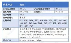 数字信用卡下载钱包安全吗？全面解析
