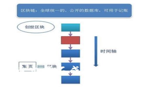 tpWallet买币交易不成功的原因与解决办法