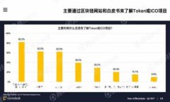 tpWallet密码忘了怎么办？找回方法详解
