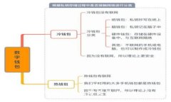 全面解析：如何将iBox数字藏品与tpWa