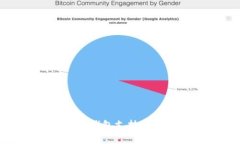 加密货币钱包支持的币种详解