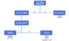   全面了解数字钱包私钥：安全性、管