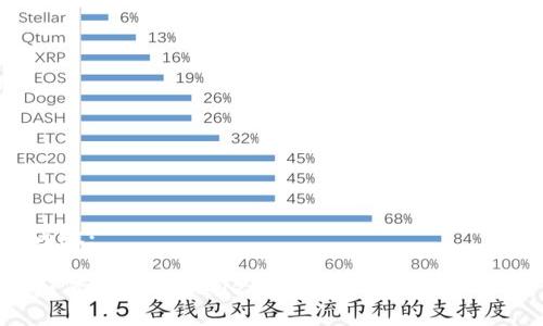 内容:
如何通过tpWallet在ETH链上充值USDT