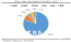 如何使用农行数字钱包领取和发送红包