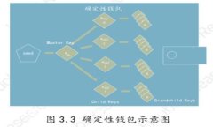 温州数字钱包活动解析：开启便捷生活