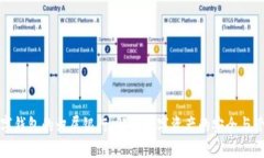 数字钱包的归属银行：解读数字资产的