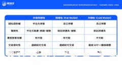 如何安全下载TP钱包1.2版本：完整指南