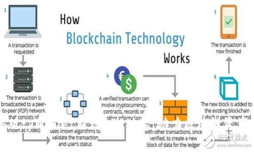 电脑版tpWallet新增BSC功能,助力区块链资产管理
