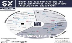 如何安全高效地安装tpWallet：详细步骤
