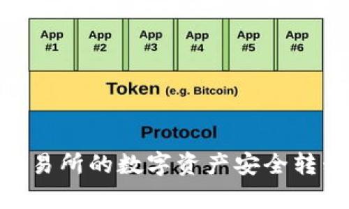 如何将火币交易所的数字资产安全转移到tpWallet