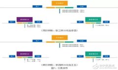如何使用建行数字钱包充话费：详尽教