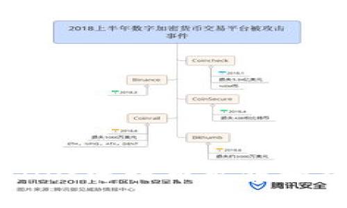 如何使用tpWallet进行币出售和提现的详细指南