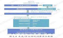 如何准确分辨加密钱包的真假：保护你