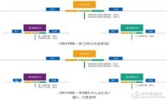 datatype如何下载和使用Token.im钱包：苹