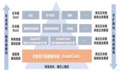   从抹茶提币到tpWallet：完整指南与常