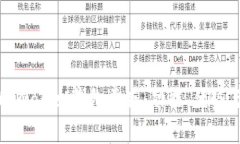 全面解析tpWallet钱包美版：功能、优势