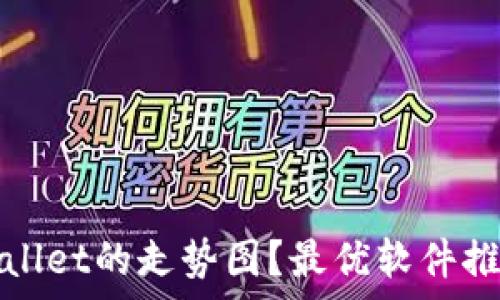 如何查看tpWallet的走势图?最优软件推荐与使用技巧