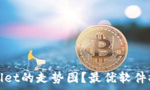 如何查看tpWallet的走势图?最优软件推荐与使用技巧